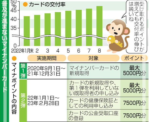 プロ野球 fa 丸